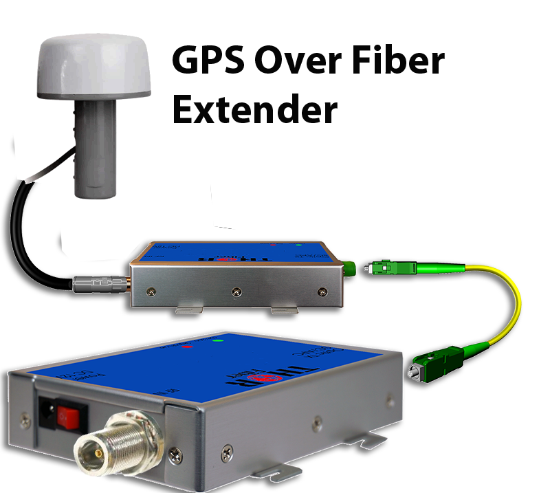 RF GPS to Fiver form Antena to the receiver Single GPS timing signal over fiber extender